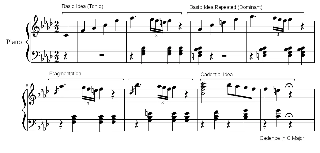 Example of an 8 bars music excerpt for the ABRSM aural test