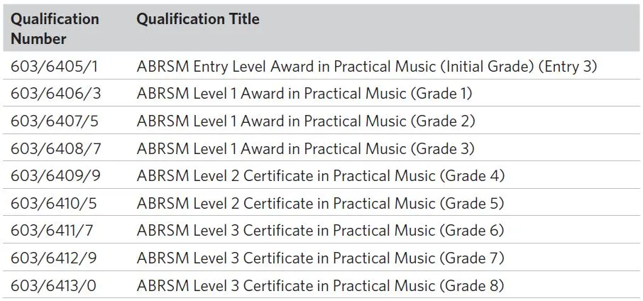 ABRSM Qualification titles